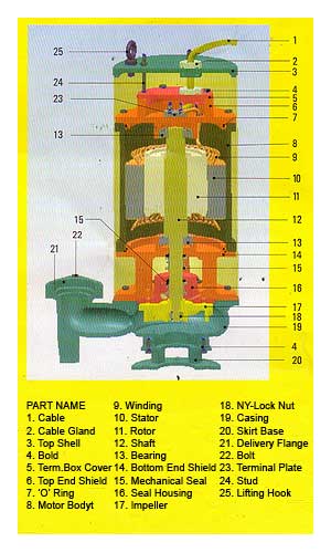 effluent-pump-cross-section-diagram