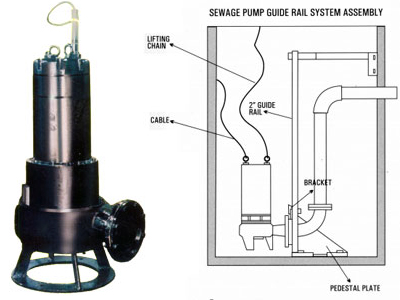 sewage_pumps_guide_rail_system_assembly